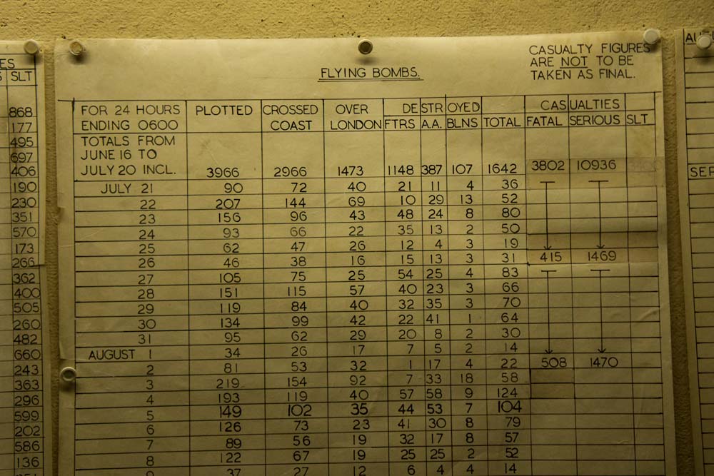 London, Londres, War Rooms